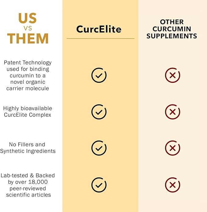 Mara Labs CurcElite Curcumin | Turmeric Extract 95% Curcuminoids | Vegan, No Fillers, and Non-GMO | 60 Vegan Capsules