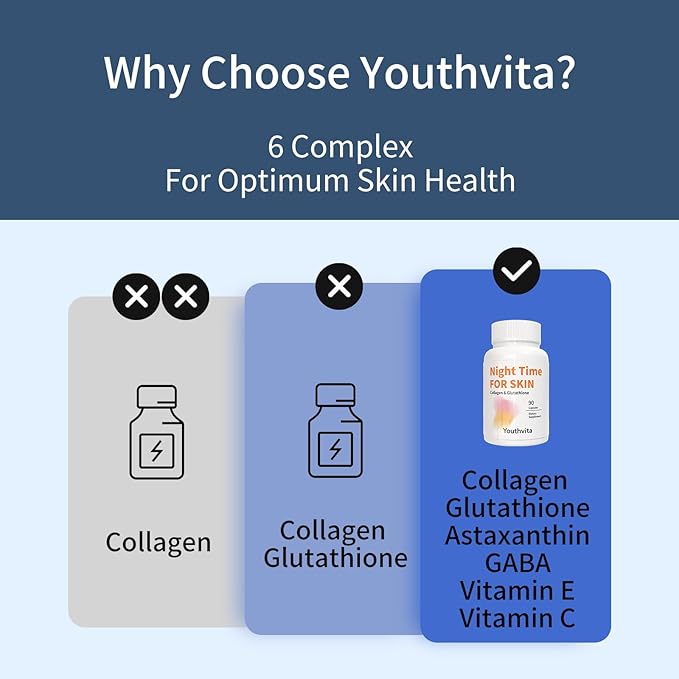 Collagen Peptides L-Glutathione Vitamin C GABA Astaxanthin Vitamin E,Support Skin Health,90 Capsules