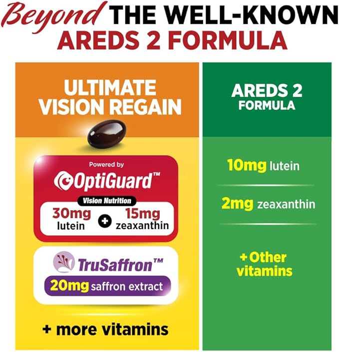 LABO Nutrition Ultimate VisionREGAIN, Eye Vitamin Beyond AREDS 2 Formula with Lutein, Zeaxanthin, Saffron Extract, Blueberry for Macular and Retinal Health, Eye Fatigue, Night Vision Support 60 Counts
