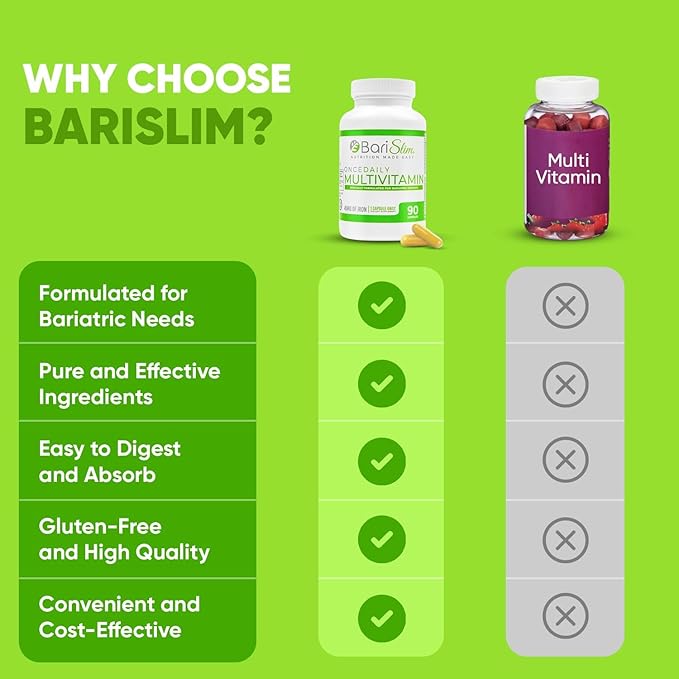 BariSlim Once Daily Bariatric Multivitamin Capsule - 45mg of Iron - Bariatric Vitamin & Supplement for Post Bariatric Surgery Including Gastric Bypass & Gastric Sleeve | 2 Pack (180 Day Supply)