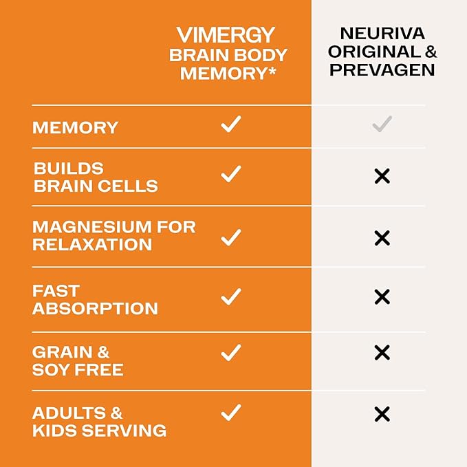 Vimergy Brain Body Memory* – Powers 5 Memory Types and 10 Benefits of Memory Function - Fast-Absorbing, only Three Ingredients - Non-GMO and Gluten Free - 1 Scoop for Ages 18+