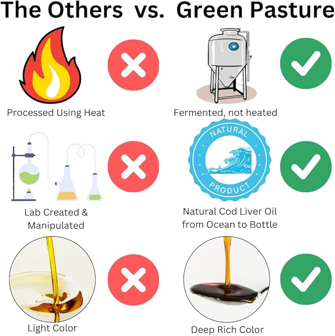 Green Pasture - Fermented Cod Liver Oil Liquid -6 fl. oz. - Unflavored