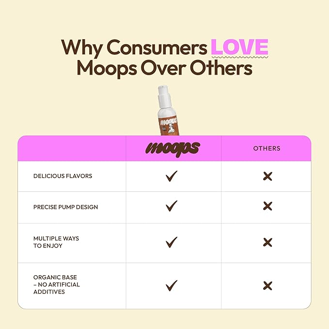 Lactase Enzyme Drops 2oz – Delicious Salted Caramel Flavor – 10,000 FCC Units for Fast Acting Dairy Relief – Customizable Dosing for Lactose Intolerance – Portable Twist-to-Lock Pump