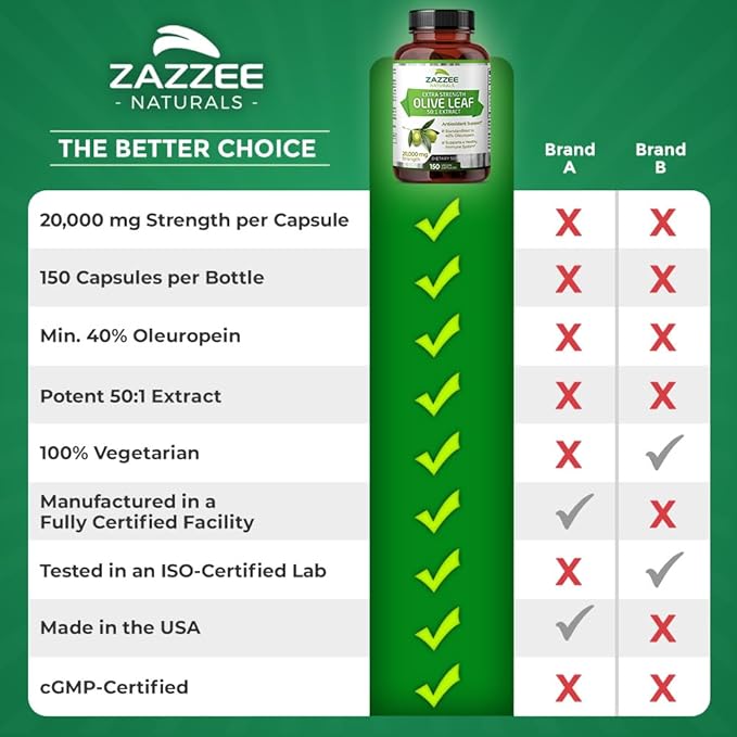 Zazzee Extra Strength Olive Leaf 50:1 Extract, 20,000 mg Strength, 40% Oleuropein, 150 Vegan Capsules, 5 Month Supply, Concentrated and Standardized 50X Extract, 100% Vegetarian, Non-GMO, All-Natural