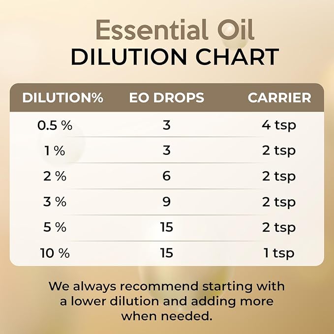 100% Plant Based Organic Camphor Essential Oil - Pure, Natural, Steam Distilled Camphor Oil for Aromatherapy, Skin and Hair Care | Alcanfor | Therapeutic Grade Essential Oil for Humidifier & Diffuser