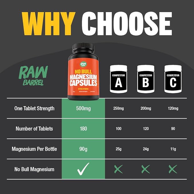 “No Bull” Magnesium Capsules, Unique Magnesium Citrate and Oxide Formula for Sleep and Relaxation, Magnesium Pills to Prevent Muscle Aches and Spasms, Magnesium Oxide Citrate, 500g