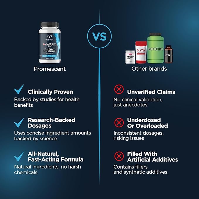 Promescent VitaFLUX Nitric Oxide Supplement, L Arginine l Quality Citrulline Supplements for Men, Supports Healthy Blood Flow, Nitric Oxide Booster Arginine Supplement, 180 Capsules
