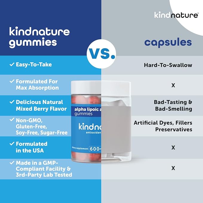 Kind Nature Alpha Lipoic Acid Gummies - Vegan, Sugar-Free, Low Calorie 600 mg ALA Supplement - Pure ALA Alpha Lipoic Acid 600mg for Antioxidant Support