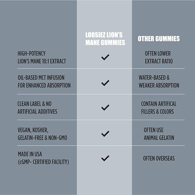 Lion’s Mane Mushroom Gummies 10:1 Extract, Cherry (30 Servings) - Nootropic Brain Support for Focus, Clarity, Memory & Mood - Certified Vegan, Kosher & GMO-Free