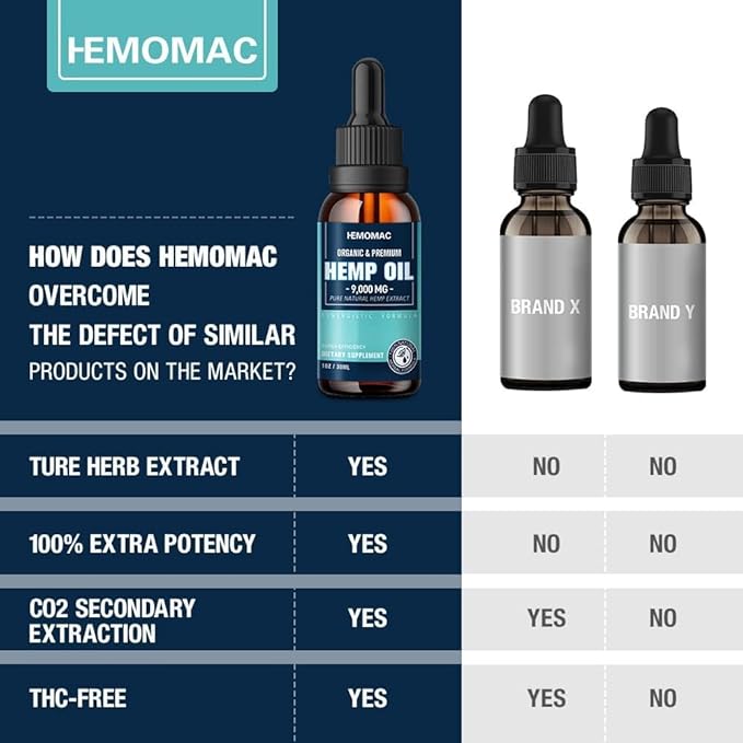 Hemp Oil High Potency - Maximum Strength Natural Hemp Drops for Sleep Anxiety Pain Organic Tincture with Vegan, Non-GMO(3-Pack)