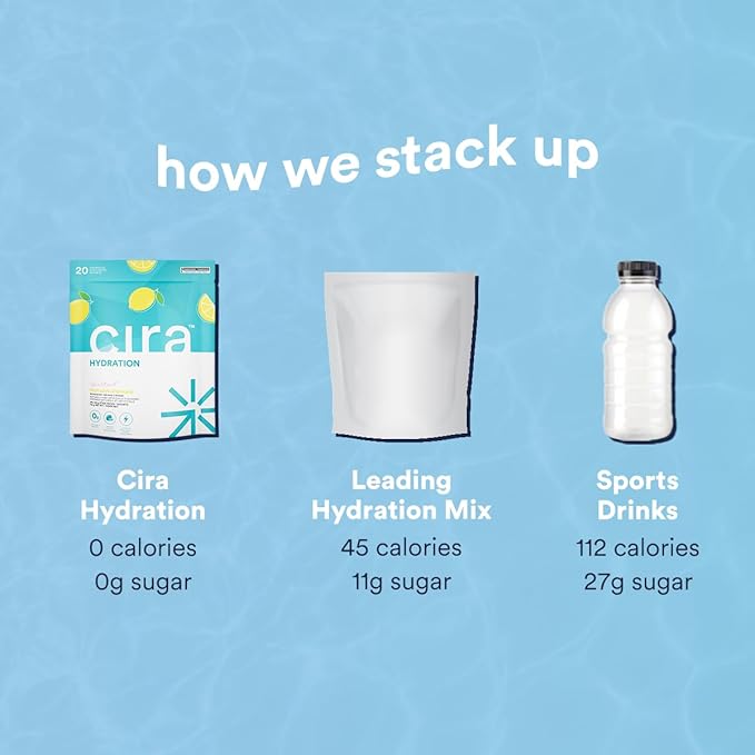 Cira Hydration Stick Packs x Alicia McCarvell Electrolyte Powder & Drink Mix for On-The-Go Dehydration Relief & Recovery - Self Love Lemonade, 20 Servings