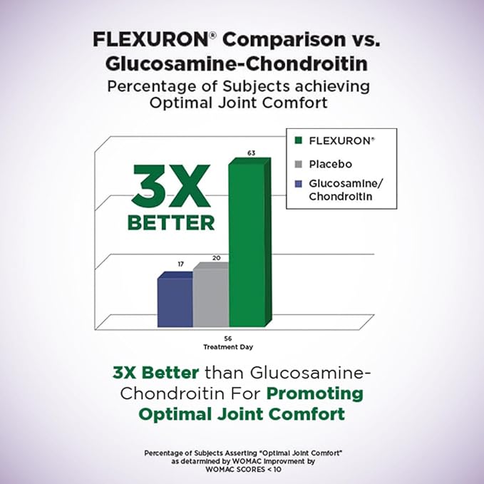 Purity Products Flexuron Gummies Joint Formula 3X Better Than Glucosamine and Chondroitin - Starts Working in just 7 Days - Krill Oil, Low Molecular Weight Hyaluronic Acid, Astaxanthin - 30 Ct (1)