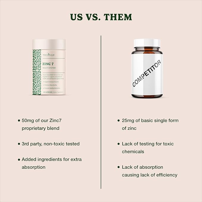 Zinc7 Daily Immune Support (50mg): Triple Action Zinc Complex for Deep Sleep, Mental Clarity & Strong Immunity | Natural Energy, Hormone & Metabolism Support | 60 Vegan Capsules