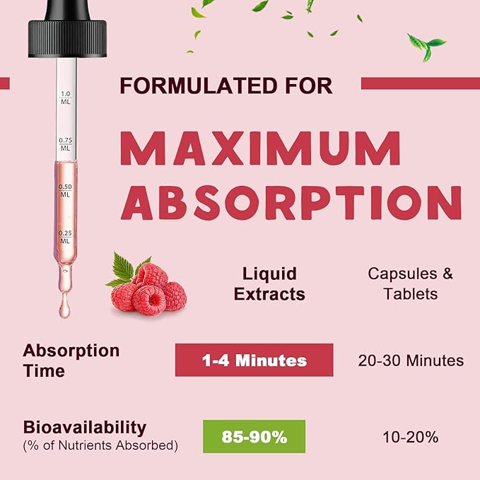 90% Absorption Magnesium Glycinate Liquid Drops with Citrate and Taurate, Magnesium Complex 1200mg with GABA, L-theanine, D3 and B6 for Calm, Sleep, Relaxation - Raspberry Flavor 1 Fl Oz (Pack of 2)