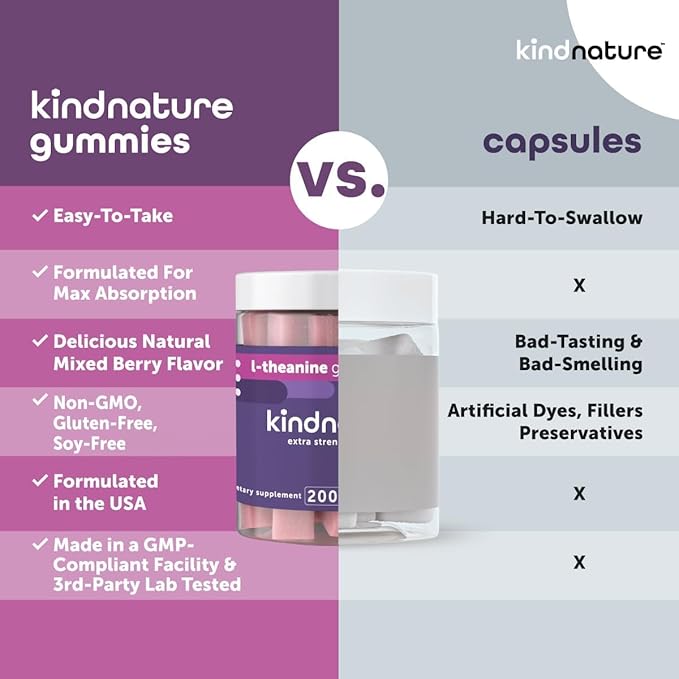 Kind Nature L-Theanine Gummies 200mg – Vegan Calm & Focus Supplement for Adults & Kids Ages 4+ – Mixed Berry Chewable, Low Sugar, Non-Drowsy*