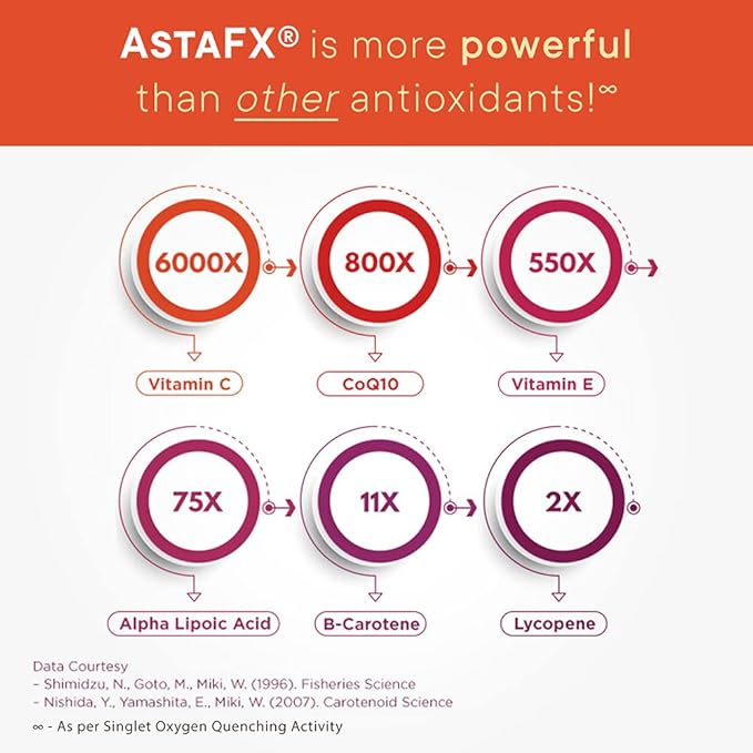 Purity Products AstaFX Astaxanthin Antioxidant Super Formula from Clinically Tested 4 mg AstaREAL with Tocotrienols (Vitamin E) + BioPerine Black Pepper + Piperine - 60 Vegetarian Caps