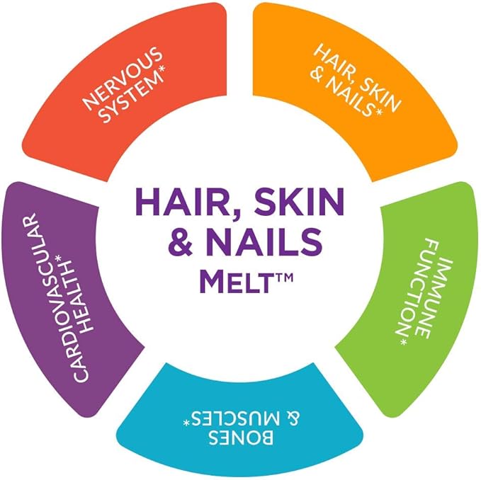 Purity Products Hair, Skin + Nails Melt 1000mcg B-12 + 2500mcg Biotin Energy Berry Melt - Delicious Berry Lemonade Flavor w/Super Fruits - B12 Methylcobalamin - 30 Melting Tablets