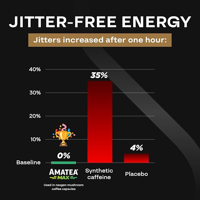 100% Organic Mushroom Coffee Capsules - Natural Energy Supplement with 130mg Caffeine from Clinically Proven Patented Green Coffee Bean & Guayusa Extracts for Jitter-Free Energy & Focus (30 Servings)