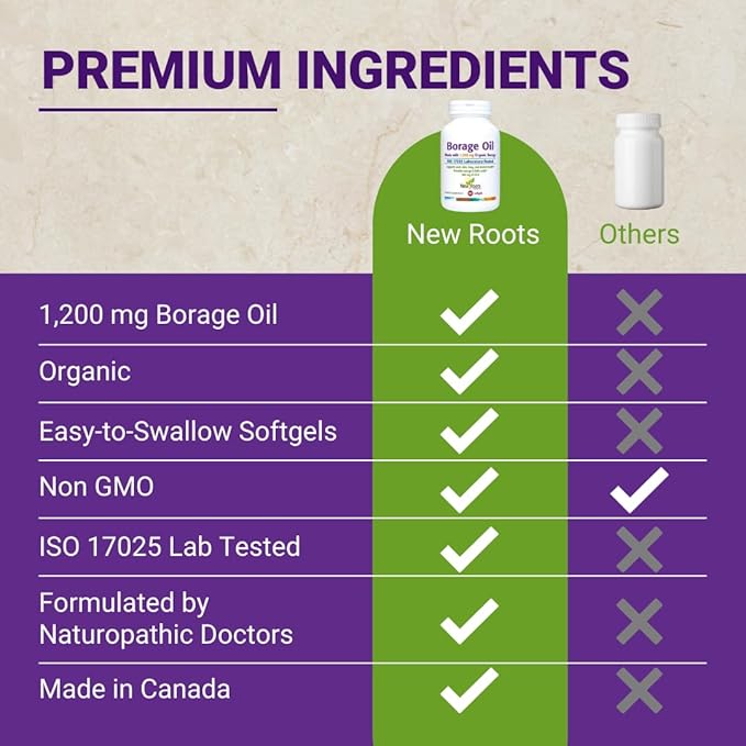New Roots | Organic Borage Oil Supplement (1200 mg) GLA Supplement (264mg) with 444 mg of Linoleic Acid | Borage Seed Oil (90 softgels)