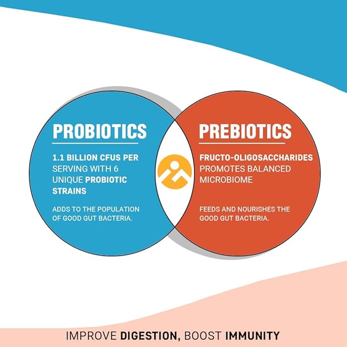 Prebiotic & Probiotic Capsules – 30 Count