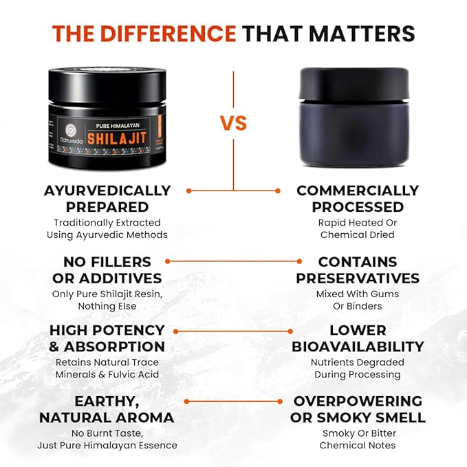 Natruveda Pure Himalayan Shilajit Resin | 90 Servings for Enhanced Energy, Fulvic Acid & 85+ Natural Trace Minerals | Pure Shilajit for Men & Women - 1.27 Oz