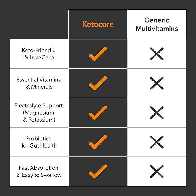 Ketocore Keto Vitamins | Keto Multivitamin for Men & Women | Keto Supplements & Carnivore Diet Supplements, Keto Friendly Multivitamin | No Keto Flu | Rich in Magnesium & Potassium | 90 Capsules