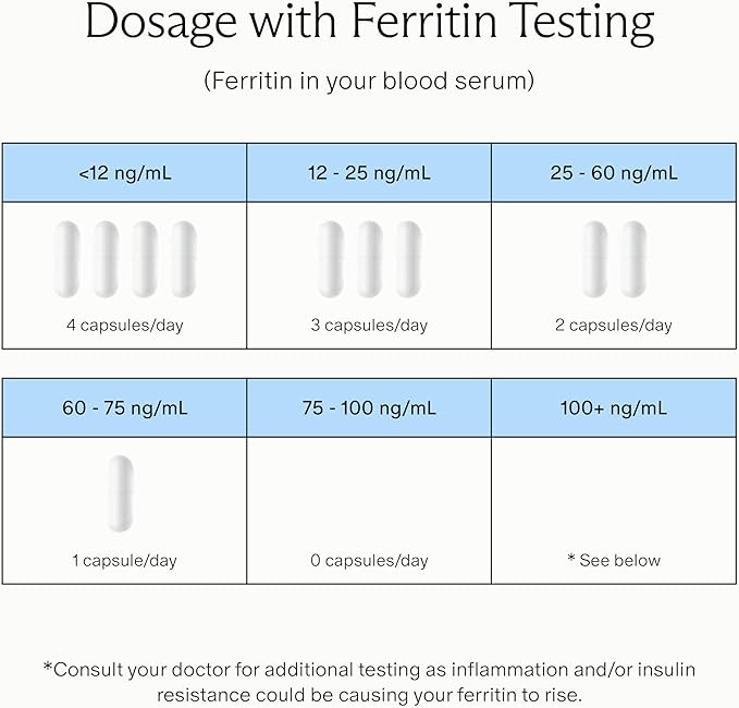 Needed. Prenatal Iron Supplement - Pregnancy, Breastfeeding, Postpartum - Aids Energy, Birth Weight & Baby's Neural Development - Non-Constipating & Gentle on Stomach - Flexible Dosing for Pregnancy