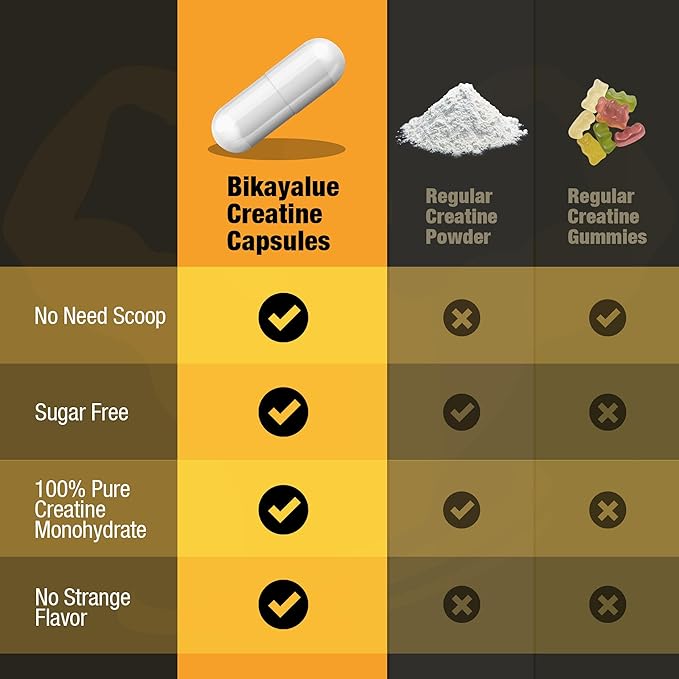 Micronized Creatine Monohydrate Capsules, Creatine Capsules Supplement for Muscle, Strength, Performance, Energy, Recovery, Gluten Free Creatine for Women and Men, 300Capsules (60 Servings)