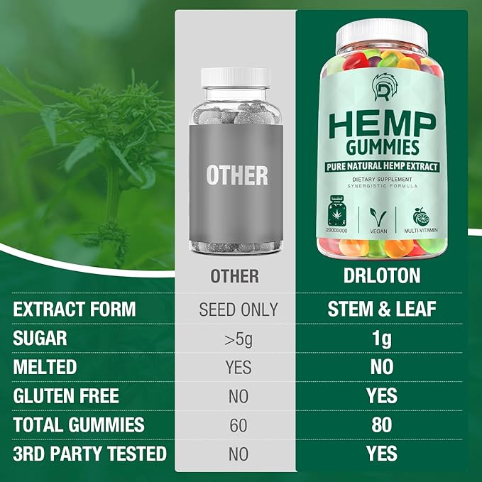 3 Pack Hemp Gummies Extra Strength Organic High Potency Hemp Supplement Gummy with Premium Hemp Oil Extract, Low Sugar Big Edible Gummy