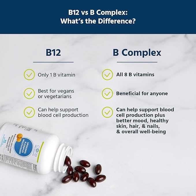 Core Med Science Liposomal Methylated Multivitamin B-Complex, 90 Softgels - Non-GMO Active Super B Complex Vitamin Supplement for Heart Health - VIT Methyl B Complex Immune Support Supplement