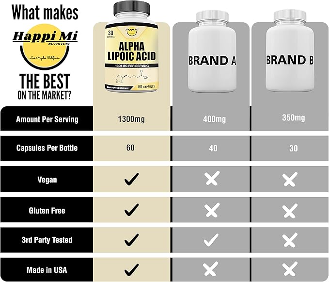 Alpha Lipoic Acid Capsules 1300mg Per Serving - 30 Servings Per Bottle - Antioxidant Support for Overall Health