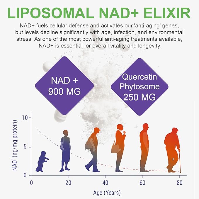 NAD+ Supplement for Women - NMN Alternative with -Liposomal NAD with Resveratrol - High Purity NAD Supplement for Anti-Aging, Energy, Focus - 80 Capsules