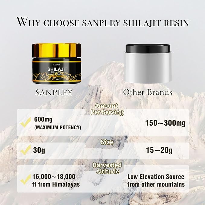 Shilajit Pure Himalayan Organic Resin,shilajit for Men and Women,85+ Trace Minerals,Humic and Fulvic Acid,600mg Gold-Grade Himalayan Shilajit Resin (30g)