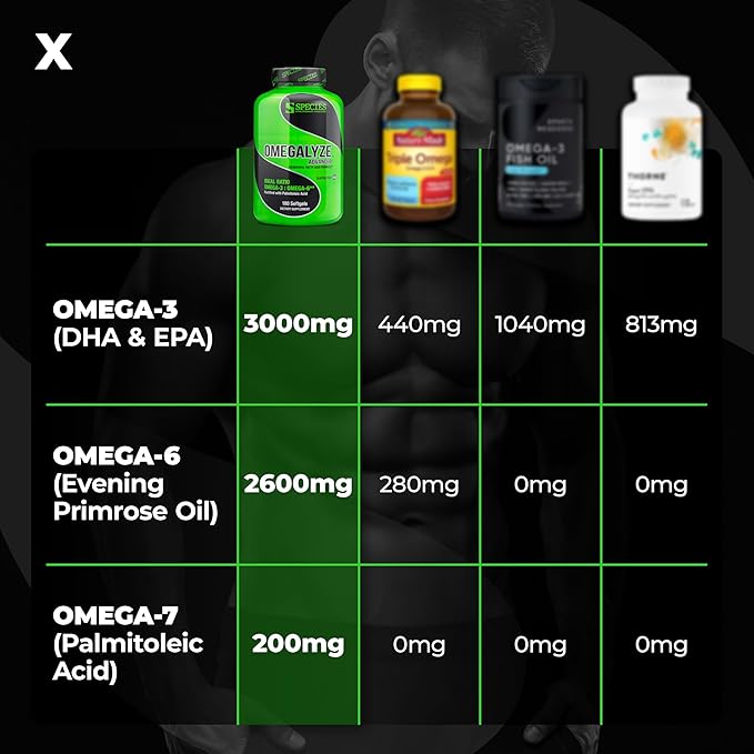 Species Bundle: Omegalyze Essential Fatty Acids + Arthrolyze Joint Repair with UC-II Collagen and MSM for Joint Comfort, Connective Tissue, and Full Recovery
