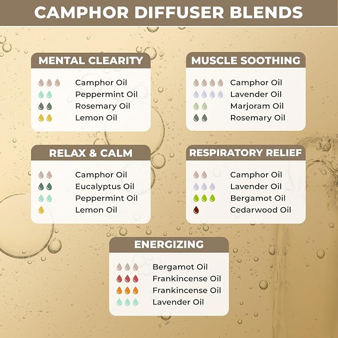 100% Plant Based Organic Camphor Essential Oil - Pure, Natural, Steam Distilled Camphor Oil for Aromatherapy, Skin and Hair Care | Alcanfor | Therapeutic Grade Essential Oil for Humidifier & Diffuser