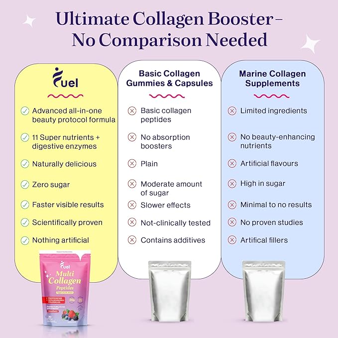 Fuel Beauty Blend Premium multi Collagen Protein Powder – 11-in-1 Collagen formula for Women with Resveratrol Extract Hyaluronic Acid, Biotin beauty supplements Hair, Skin & Nails Support– Mixed Berry