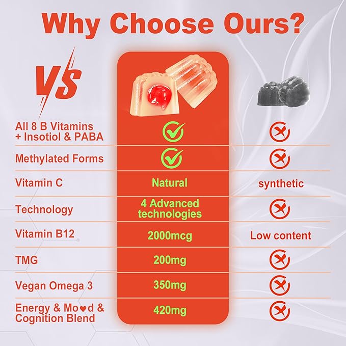 Women's & Men's Super Vitamin B Complex Gummies, Methylated w/ Omega 3, Magnesium, CoQ10, Ashwagandha,Vitamin C, TMG- All B Vitamins- Methyl B12 2000 mcg, Methylfolate(B9),B1,B2,B3,B5,B6,B7- 1Pack