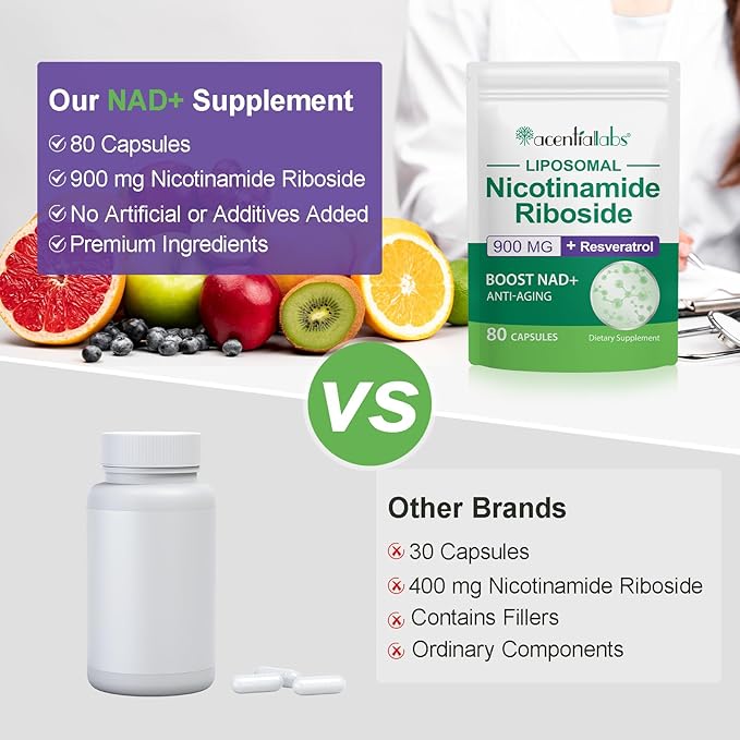 NAD+ Supplement for Women - NMN Alternative with -Liposomal NAD with Resveratrol - High Purity NAD Supplement for Anti-Aging, Energy, Focus - 80 Capsules