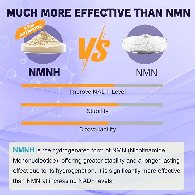 NMNH (Dihydronicotinamide Mononucleotide), NMNH Supplement w/Niacinamide (Vitamin B3), Quercetin, Trans-Resveratrol, Support NAD+, Skin Cell Health*, Anti-Aging & Energy, 120 Caps