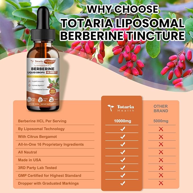Liposomal Liquid Vitamin D3 K2 + Liposomal Berberine Drops