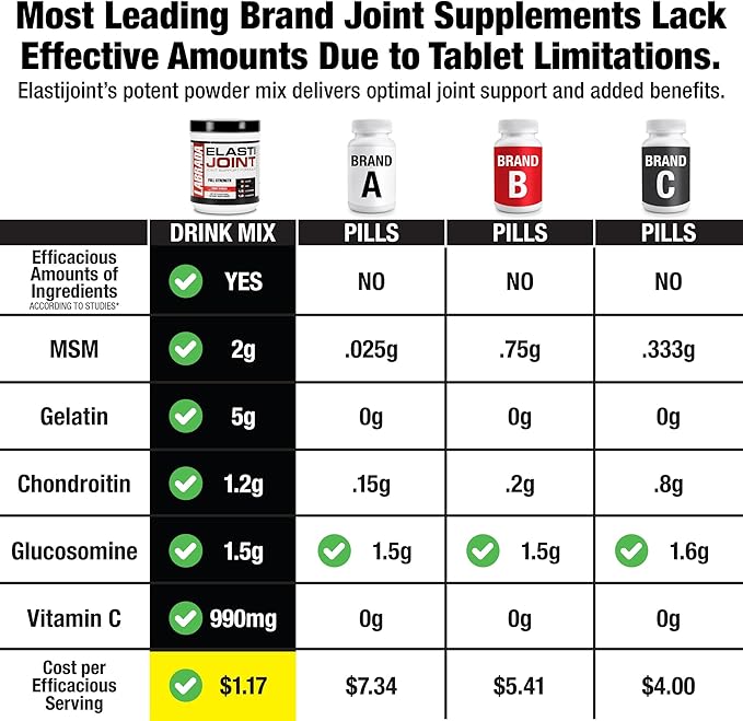 Labrada Nutrition Elastijoint, Orange Flavor,Glucosamine Joint Support Supplement Powder for Men & Women, Joint Relief & Bone Health Supplement with MSM, Glucosamine Chondroitin MSM Gluten-Free