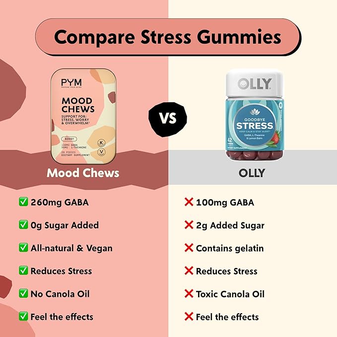 PYM Berry Mood Chews Support for Stress, Worry & Overwhelm, 20 Count | 130mg GABA, 90mg L-Theanine | Vegan, Non-GMO, Gluten-Free, No Added Sugar | All-Natural Mood Balance Supplement Made in USA