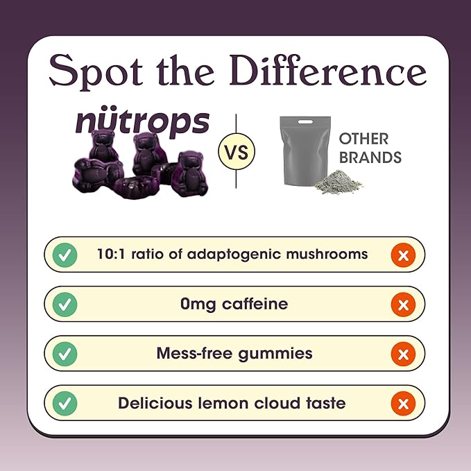 Nutrops Lions Mane Mushroom Gummies for Adults, Functional Nootropics, Herbal Brain Supplement for Energy, Brain Health, Cognitive, Memory & Focus, Reishi, Chaga, Cordyceps, Coriolus, 28 Daily Packs