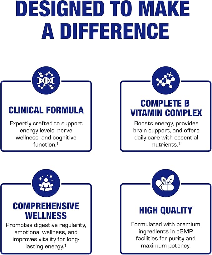 Super B Complex Methylated & Time Released - Bio Active B Complex Vitamin Supplement with Choline Inositol & 8 B Vitamins for Nervous System and Energy Metabolism Support - 2 Month Supply
