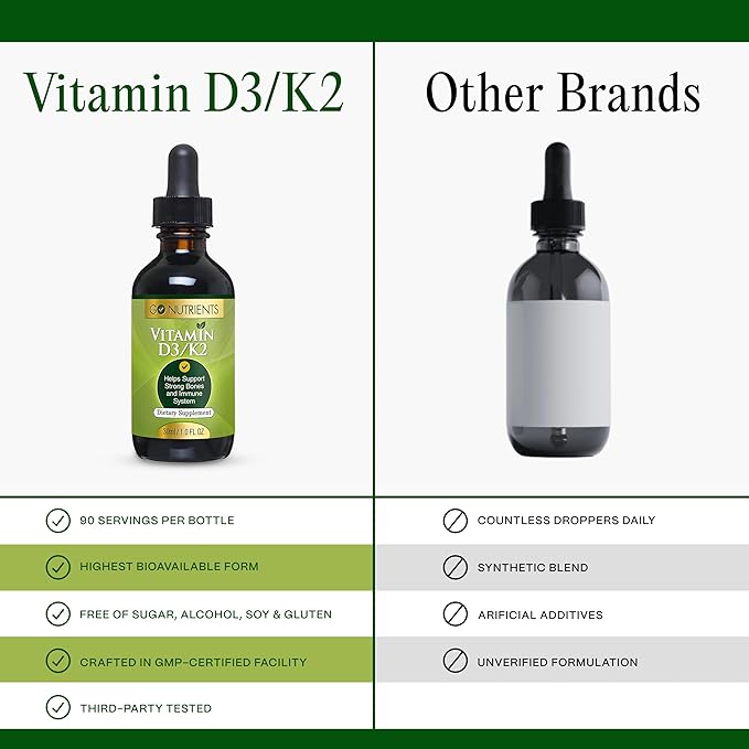 Go Nutrients Vitamin D3 K2 Drops – Liquid VIT D Supplement with MK7 for Adults & Kids – High Absorption Sublingual Support for Bone, Cardiovascular, Heart & Immune Health – 1 oz, 90 Servings