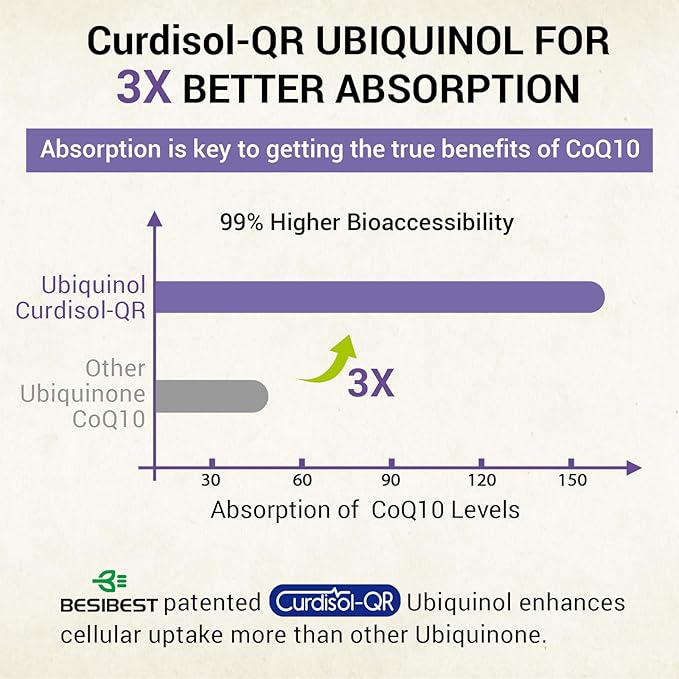 Liposomal Ubiquinol CoQ10 800 MG Softgel, High Absorption CoQ10 Ubiquinol Supplement, Active Coenzyme Q10 800mg, Powerful Antioxidant for Heart & Brain Function, Energy Production, 240 Vegan Softgels