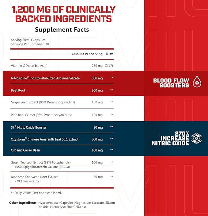 Sheer Strength Labs Nitric Oxide Booster - Clinically Tested for Pumps & Blood Flow - 270% More Nitric Oxide - Nitrosigine Supplement, S7 & Beetroot - Made in USA - 90 Capsules