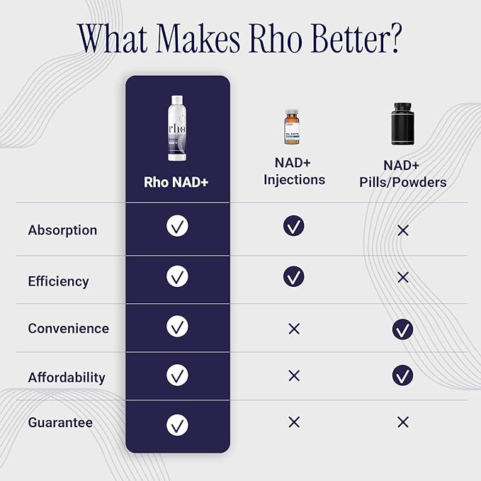 Liposomal NAD+ - Ultra High Absorption Liquid NAD+ Supplement - NMN or Nicotinamide Riboside Alternative - Supports Cellular Longevity, Healthy Aging, Energy Metabolism and Vitality
