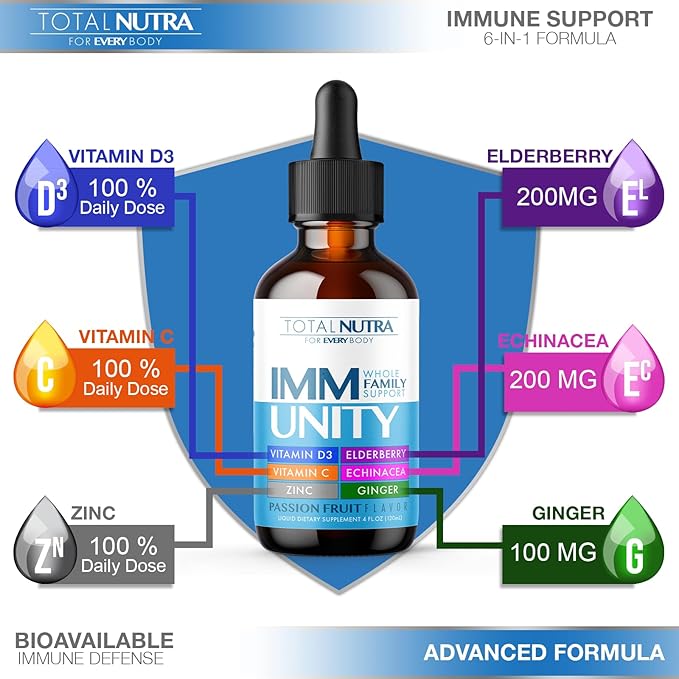 6-in-1 Liquid Multivitamin Supplement | 100% Daily Zinc, Vitamin D3 and Vitamin C Immunity Drops | Elderberry, Echinacea & Ginger Defense Support for Adults & Kids (Passion Fruit, 4oz-2pk)