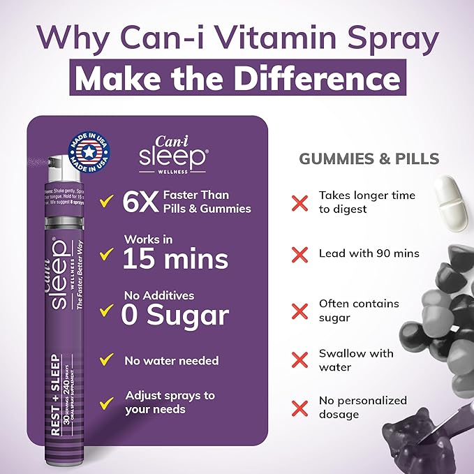 Can I Sleep Fast-Acting Vitamin Spray, Natural Sleep Support Advanced Formulation, Melatonin, 5-HTP, and GABA. Sublingual Dream Water Sleep Spray (3 Pack - 90 Servings) by Can-i Wellness